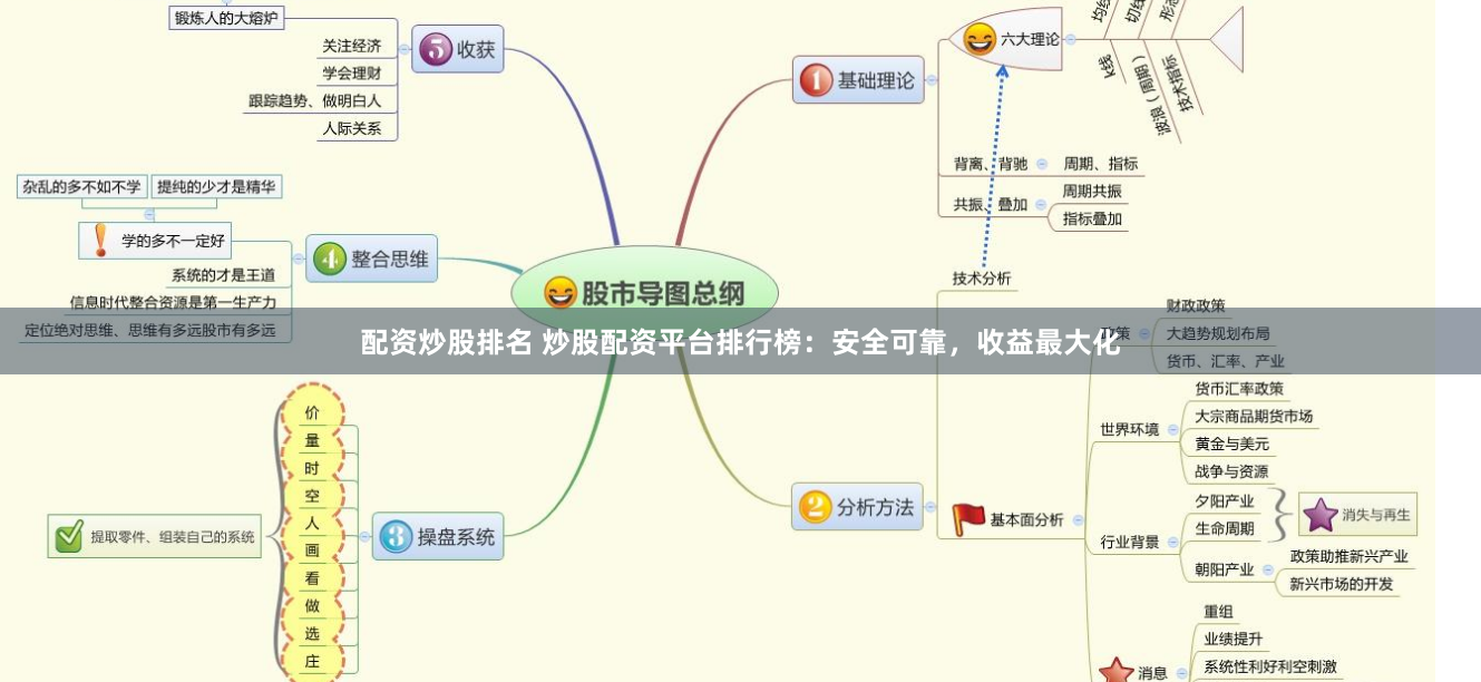 配资炒股排名 炒股配资平台排行榜：安全可靠，收益最大化