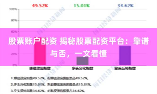 股票账户配资 揭秘股票配资平台：靠谱与否，一文看懂