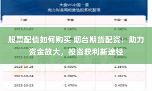 股票配债如何购买 烟台期货配资：助力资金放大，投资获利新途径