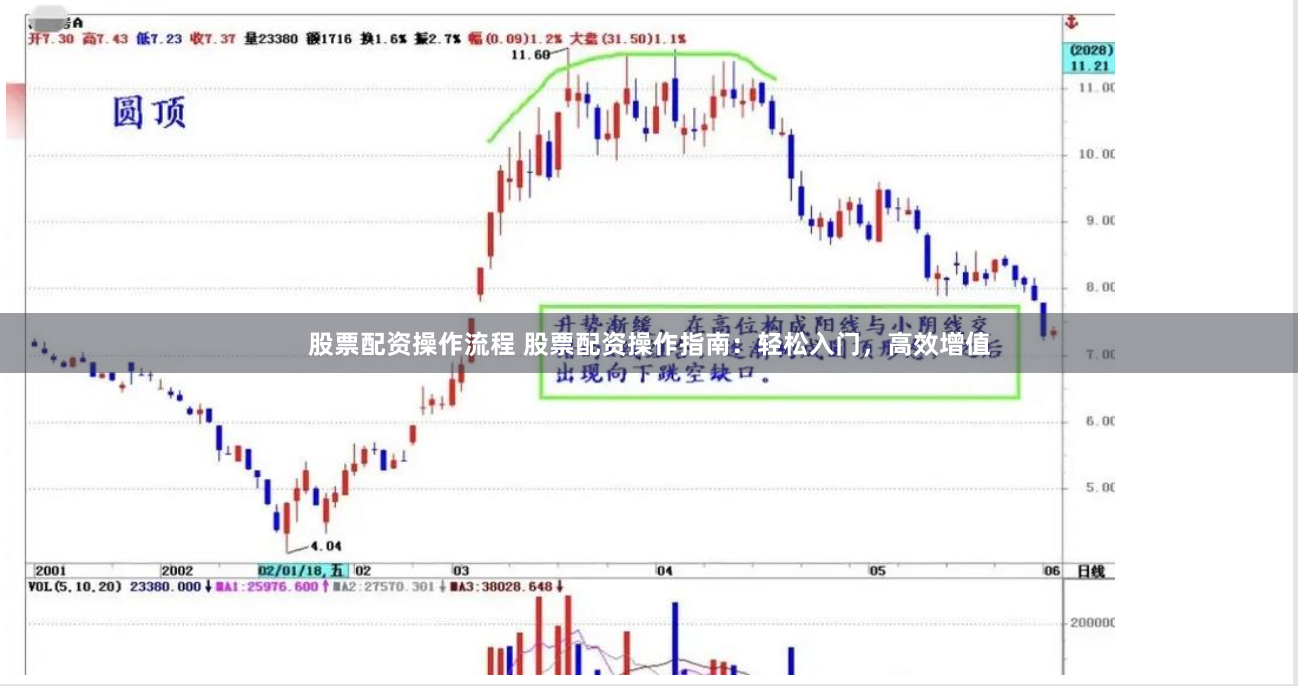 股票配资操作流程 股票配资操作指南：轻松入门，高效增值