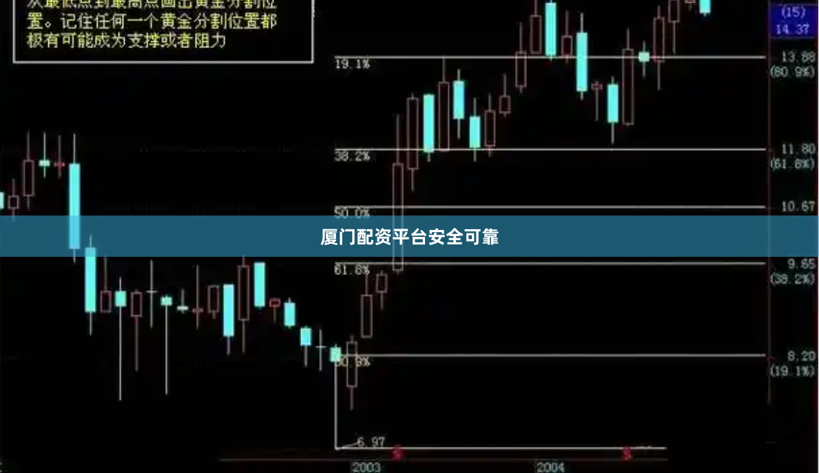 厦门配资平台安全可靠